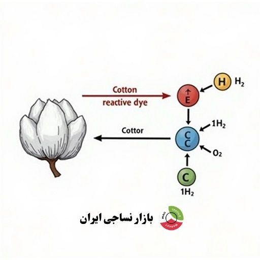 ساختار شیمیایی رنگ واکنشی با پارچه پنبه‌ای