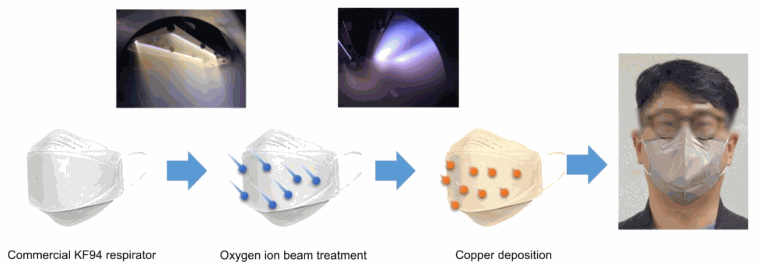نمای میکروسکوپی الیاف مسی فتوکاتالیستی تصویر میکروسکوپی یونهای مس در بافت پارچه