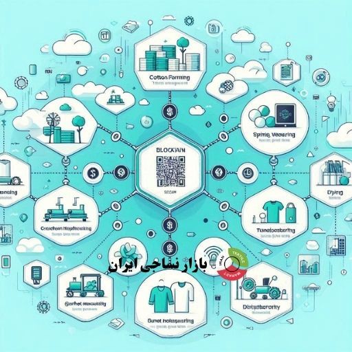 زنجیره تأمین شفاف و بدون تقلب با فناوری بلاک‌چین در صنعت نساجی
