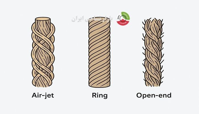 مقایسه تصویری ساختار نخ ایرجت، نخ رینگ و نخ اپناند مقایسه تصویری ساختار نخ ایرجت، نخ رینگ و نخ اپناند