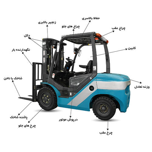 قطعات لیفتراک/خدمات پس از فروش